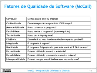 Fatores de Qualidade de Software (McCall)




          103403 – Programação Orientada a Objetos   15
 