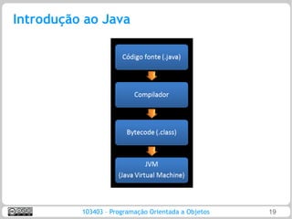 Introdução ao Java




          103403 – Programação Orientada a Objetos   19
 