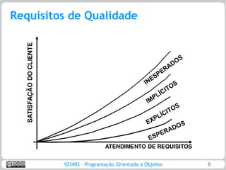 Requisitos de Qualidade




         103403 – Programação Orientada a Objetos   6
 