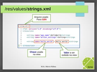 M.Sc. Márcio Palheta 35/94
/res/values/strings.xml
Arquivo usado
Para I18N
Chave usada
na view
Valor a ser
exibido na view
 