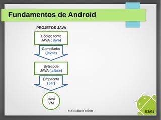 M.Sc. Márcio Palheta 53/94
Fundamentos de Android
Código fonte
JAVA (.java)
Compilador
(javac)
Bytecode
JAVA (.class)
Empacota
(.jar)
JAVA
VM
PROJETOS JAVA
 