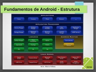 M.Sc. Márcio Palheta 55/94
Fundamentos de Android - Estrutura
 