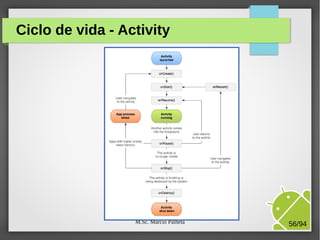 M.Sc. Márcio Palheta 56/94
Ciclo de vida - Activity
 
