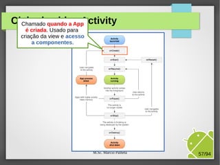 M.Sc. Márcio Palheta 57/94
Ciclo de vida - ActivityChamado quando a App
é criada. Usado para
criação da view e acesso
a componentes.
 