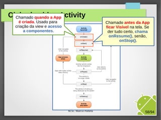 M.Sc. Márcio Palheta 58/94
Ciclo de vida - ActivityChamado quando a App
é criada. Usado para
criação da view e acesso
a componentes.
Chamado antes da App
ficar Visível na tela. Se
der tudo certo, chama
onResume(), senão,
onStop().
 