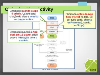 M.Sc. Márcio Palheta 59/94
Ciclo de vida - ActivityChamado quando a App
é criada. Usado para
criação da view e acesso
a componentes.
Chamado antes da App
ficar Visível na tela. Se
der tudo certo, chama
onResume(), senão,
onStop().
Chamado quando a App
está em 1o plano, onde
ocorre interação com o
usuário.
 