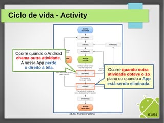 M.Sc. Márcio Palheta 61/94
Ciclo de vida - Activity
Ocorre quando o Android
chama outra atividade.
A nossa App perde
o direito à tela.
Ocorre quando outra
atividade obteve o 1o
plano ou quando a App
está sendo eliminada.
 