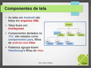 M.Sc. Márcio Palheta 65/94
Componentes de tela
● As telas em Android são
feitas em arquivos XML
● Telas ficam em:
/res/layouts
● Componentes declados no
XML são tratados como
componentes java, filhos
de android.view.View
● Podemos agrupa-losem
ViewGroup's filhas de View
 