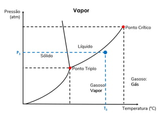 16/08/2022
11
P3
T3
Vapor
 