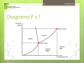 Diagrama P x T
16/08/2022
8
 