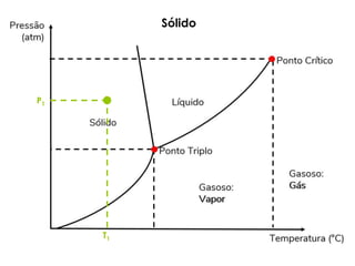 16/08/2022
9
P1
T1
Sólido
 
