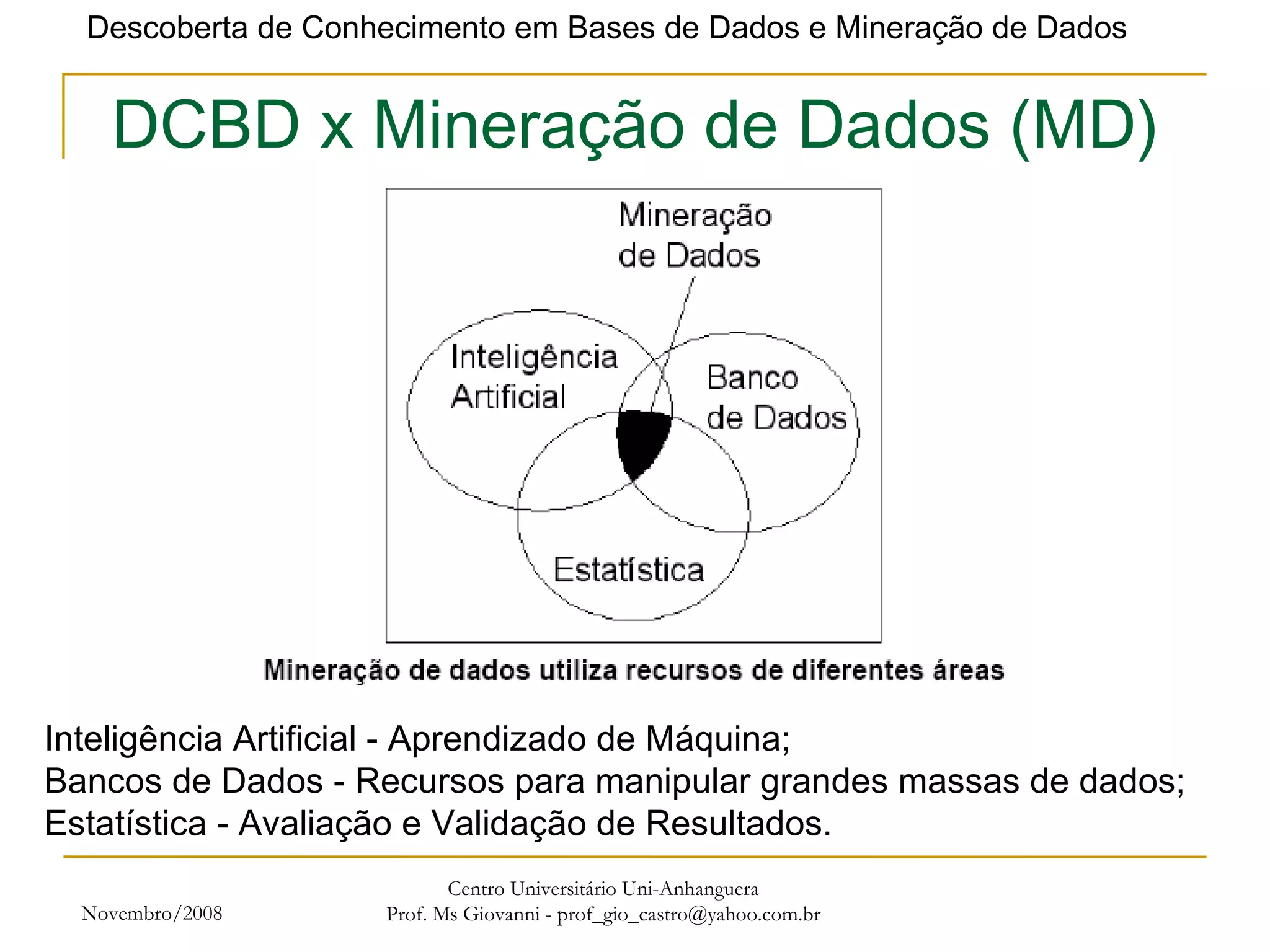 Novembro/2008 Centro Universitário Uni-Anhanguera Prof. Ms Giovanni - prof_gio_castro@yahoo.com.br DCBD x Mineração de Dados (MD) Inteligência Artificial - Aprendizado de Máquina; Bancos de Dados - Recursos para manipular grandes massas de dados; Estatística - Avaliação e Validação de Resultados. 