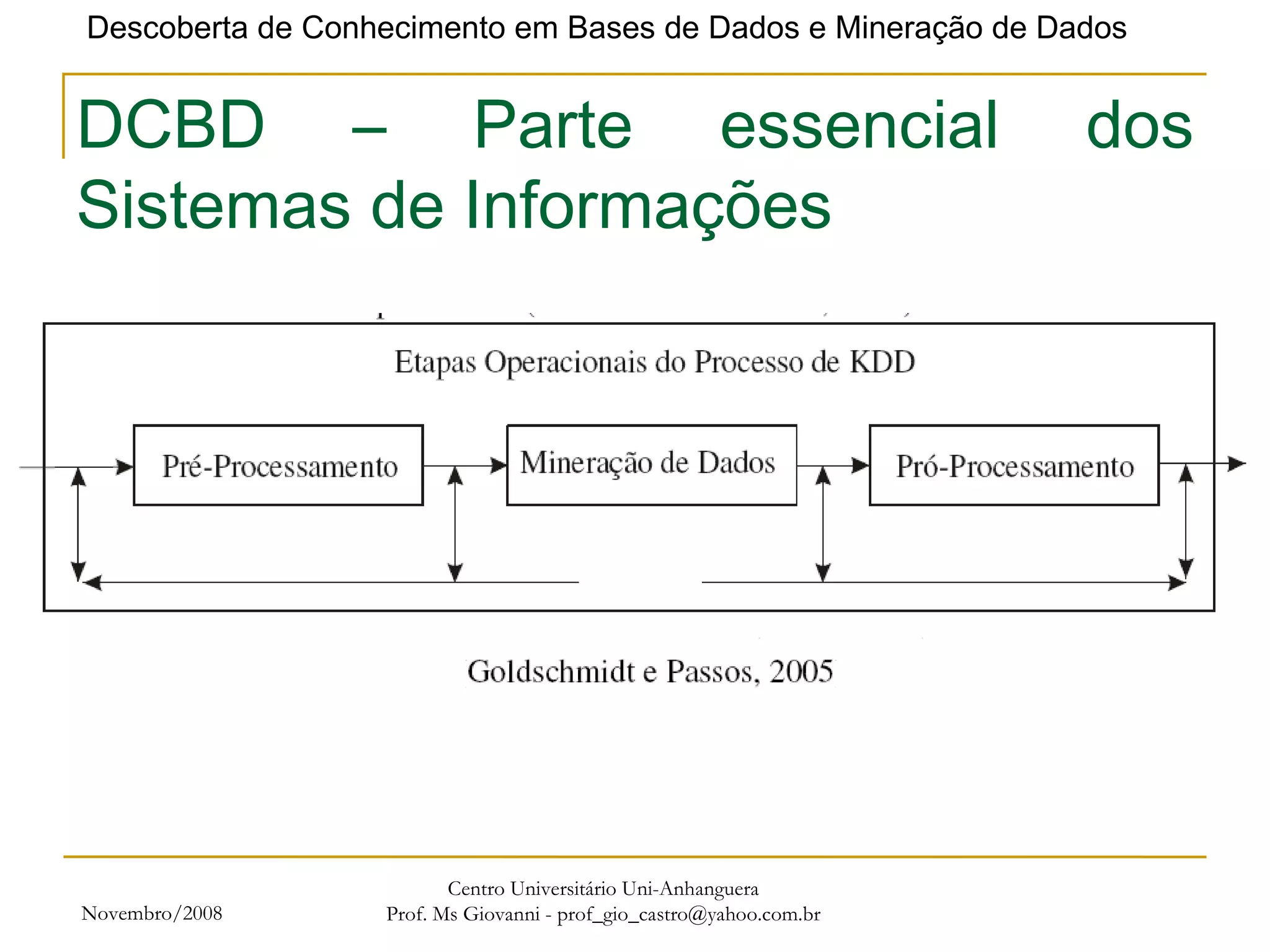 Novembro/2008 Centro Universitário Uni-Anhanguera Prof. Ms Giovanni - prof_gio_castro@yahoo.com.br DCBD – Parte essencial dos Sistemas de Informações 