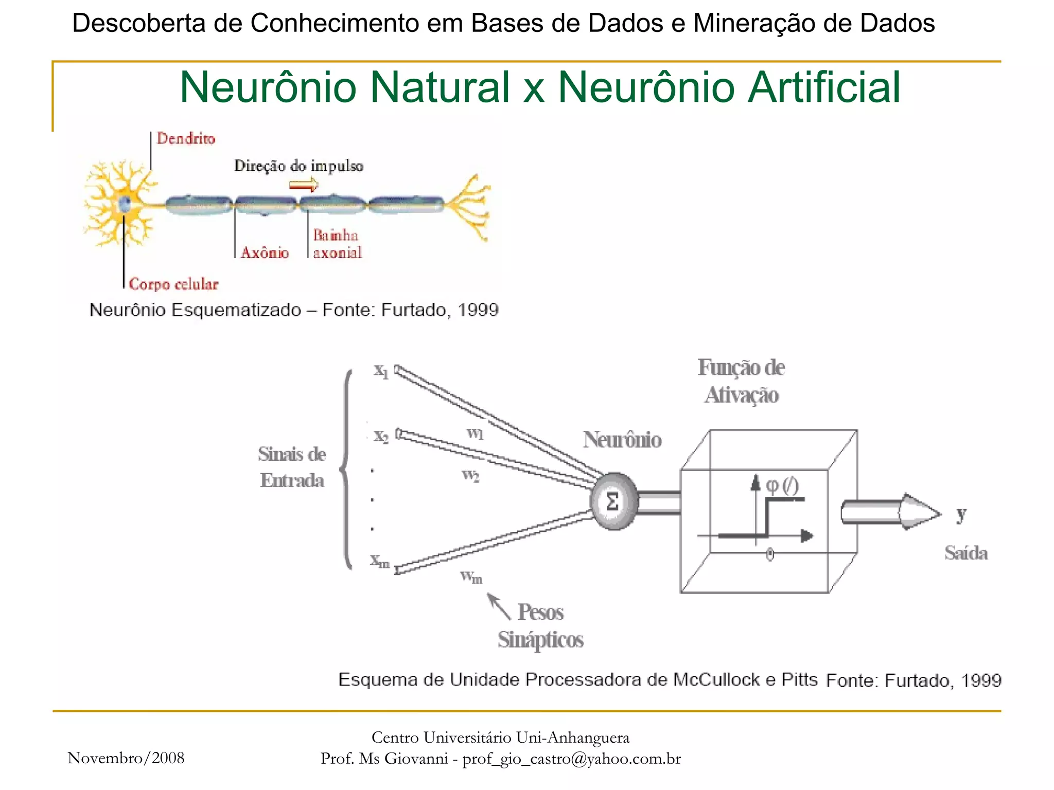 Novembro/2008 Centro Universitário Uni-Anhanguera Prof. Ms Giovanni - prof_gio_castro@yahoo.com.br Neurônio Natural x Neurônio Artificial 