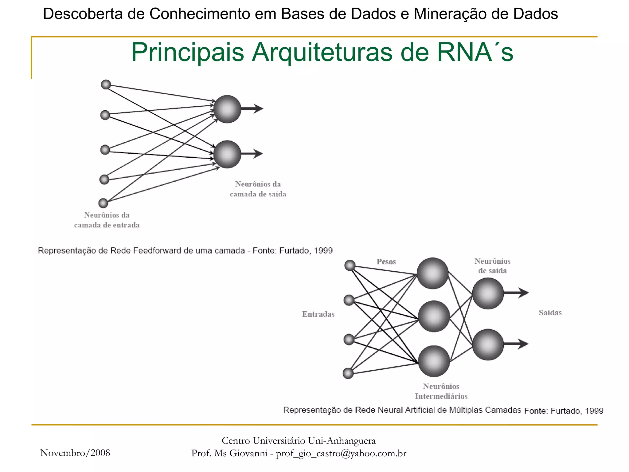 Novembro/2008 Centro Universitário Uni-Anhanguera Prof. Ms Giovanni - prof_gio_castro@yahoo.com.br Principais Arquiteturas de RNA´s 