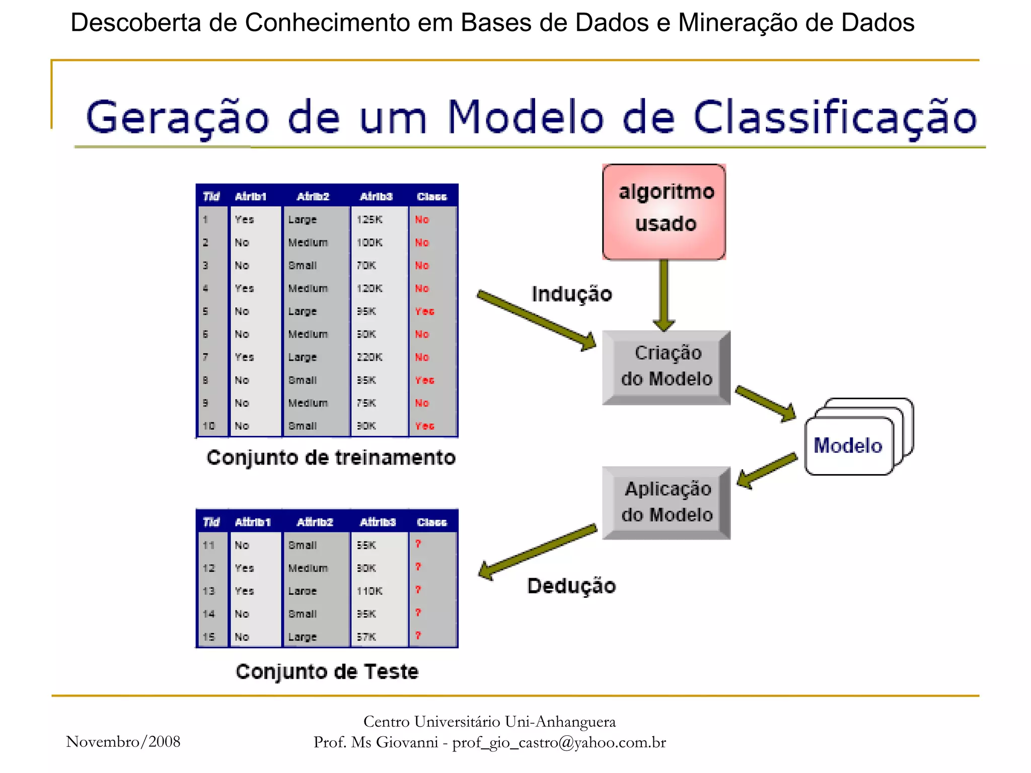 Novembro/2008 Centro Universitário Uni-Anhanguera Prof. Ms Giovanni - prof_gio_castro@yahoo.com.br 