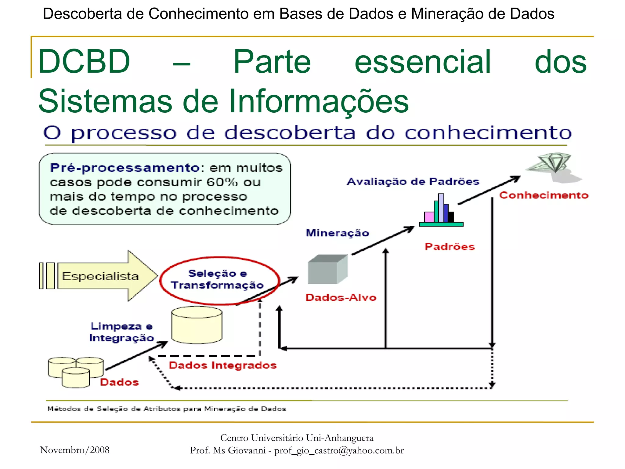 Novembro/2008 Centro Universitário Uni-Anhanguera Prof. Ms Giovanni - prof_gio_castro@yahoo.com.br DCBD – Parte essencial dos Sistemas de Informações 