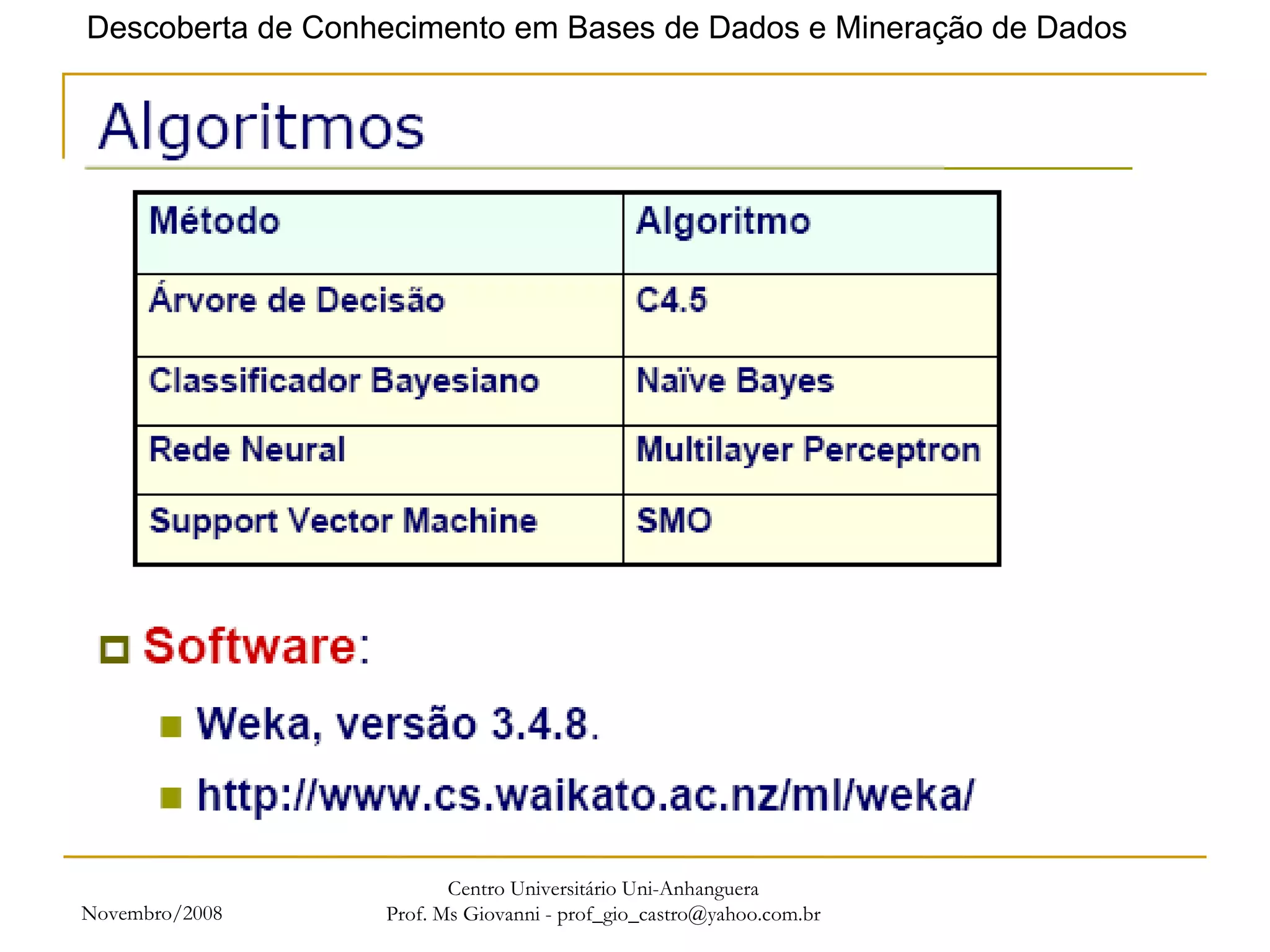 Novembro/2008 Centro Universitário Uni-Anhanguera Prof. Ms Giovanni - prof_gio_castro@yahoo.com.br 