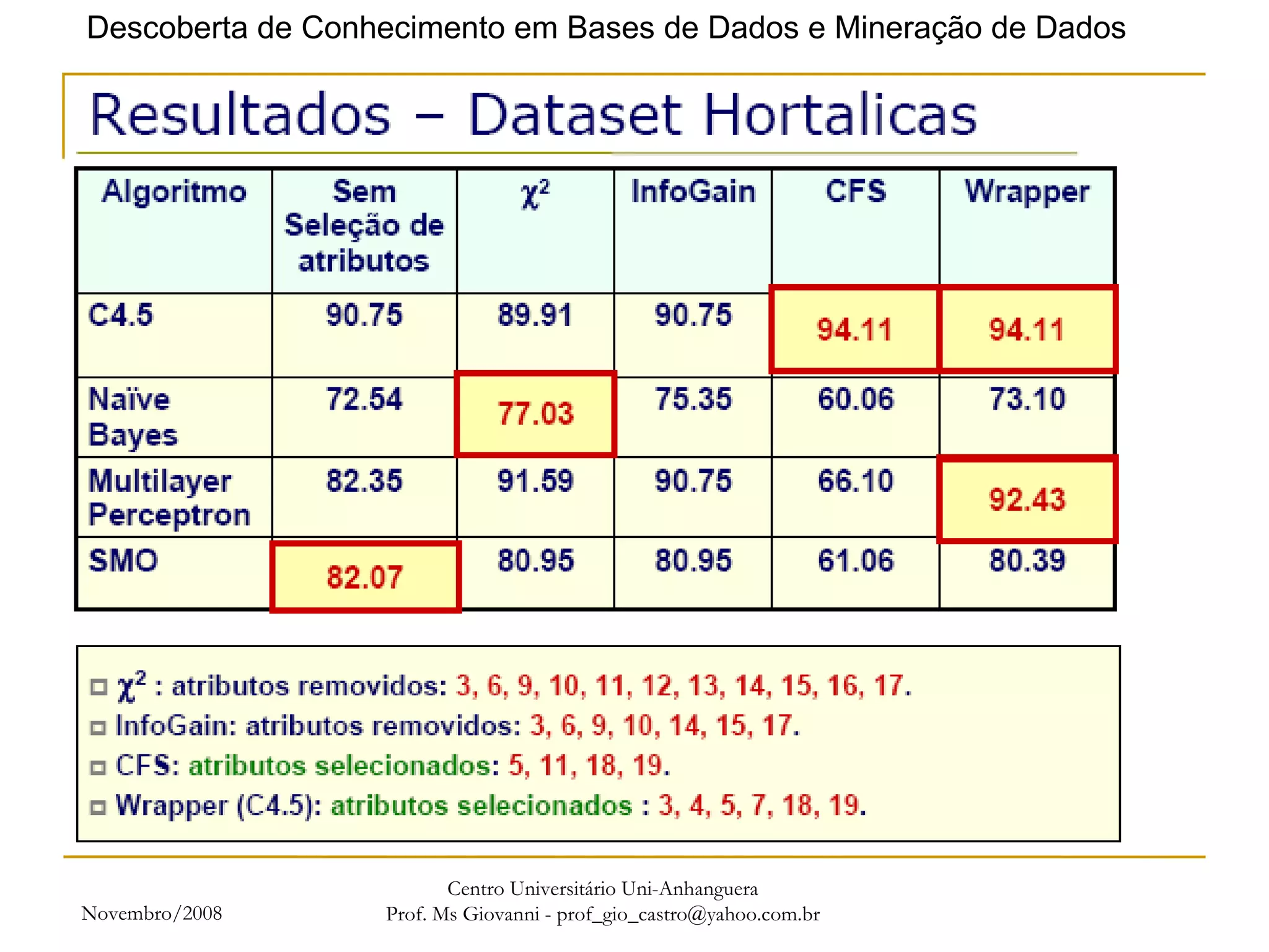 Novembro/2008 Centro Universitário Uni-Anhanguera Prof. Ms Giovanni - prof_gio_castro@yahoo.com.br 