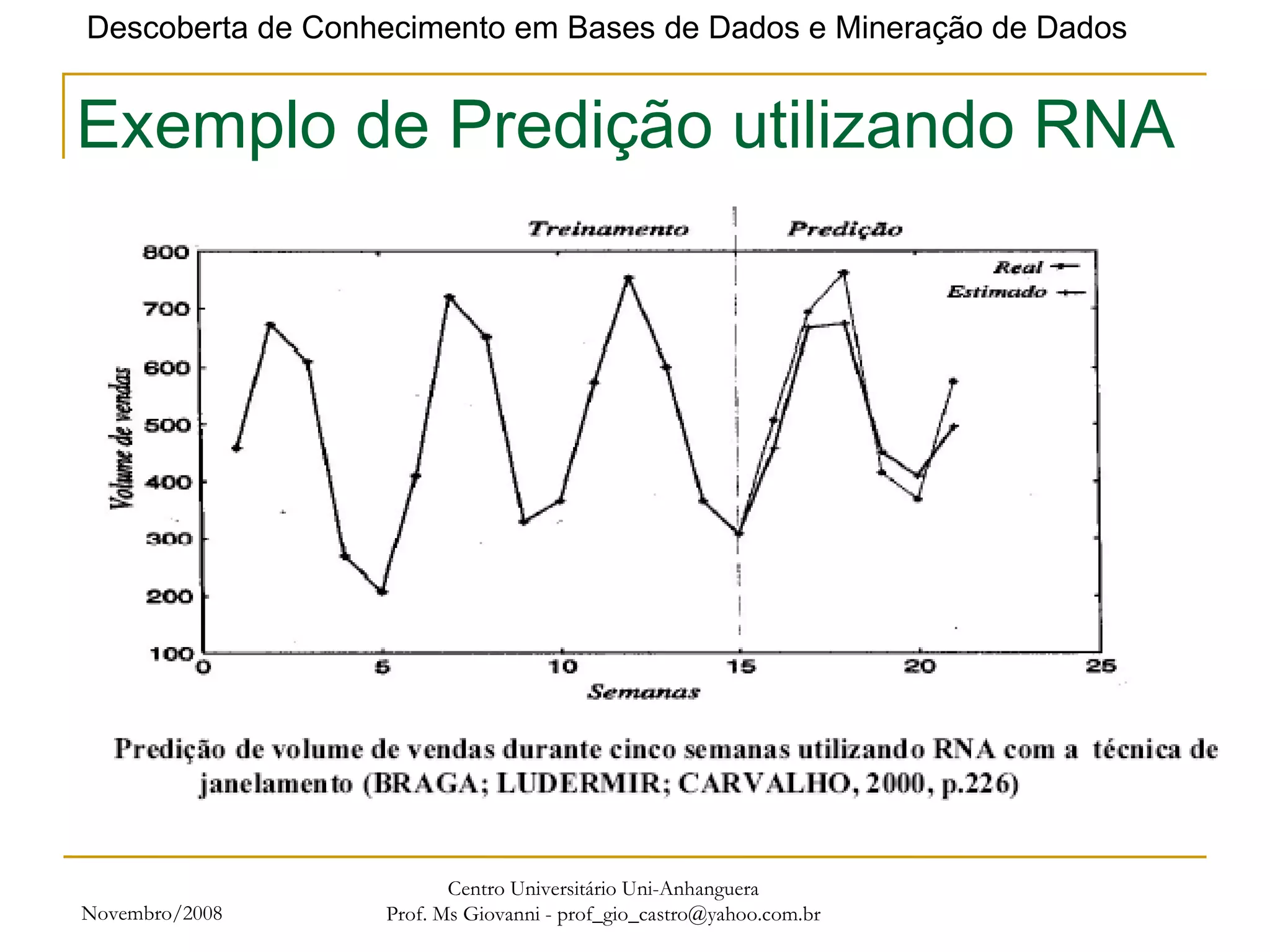 Novembro/2008 Centro Universitário Uni-Anhanguera Prof. Ms Giovanni - prof_gio_castro@yahoo.com.br Exemplo de Predição utilizando RNA 
