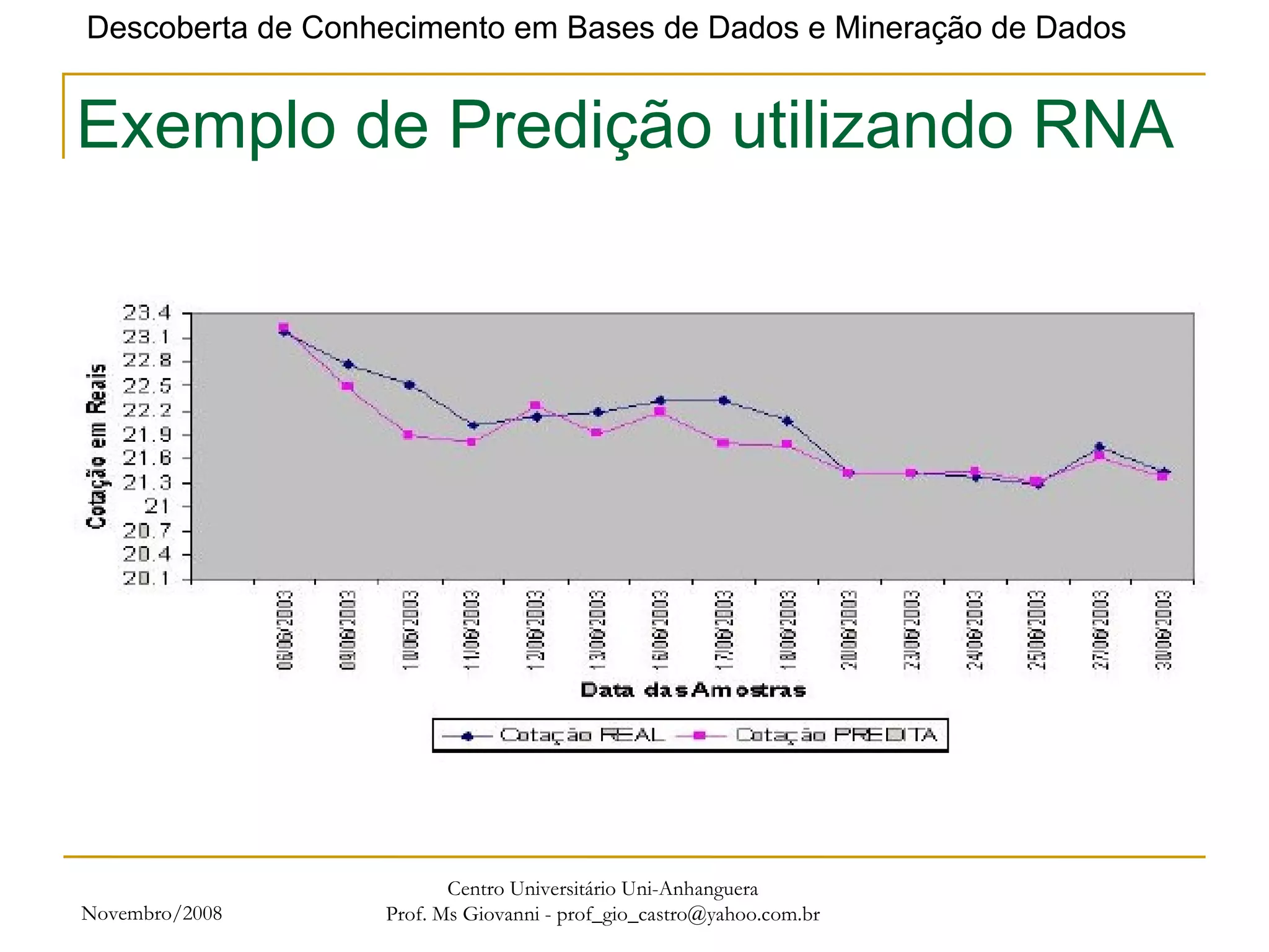 Novembro/2008 Centro Universitário Uni-Anhanguera Prof. Ms Giovanni - prof_gio_castro@yahoo.com.br Exemplo de Predição utilizando RNA 