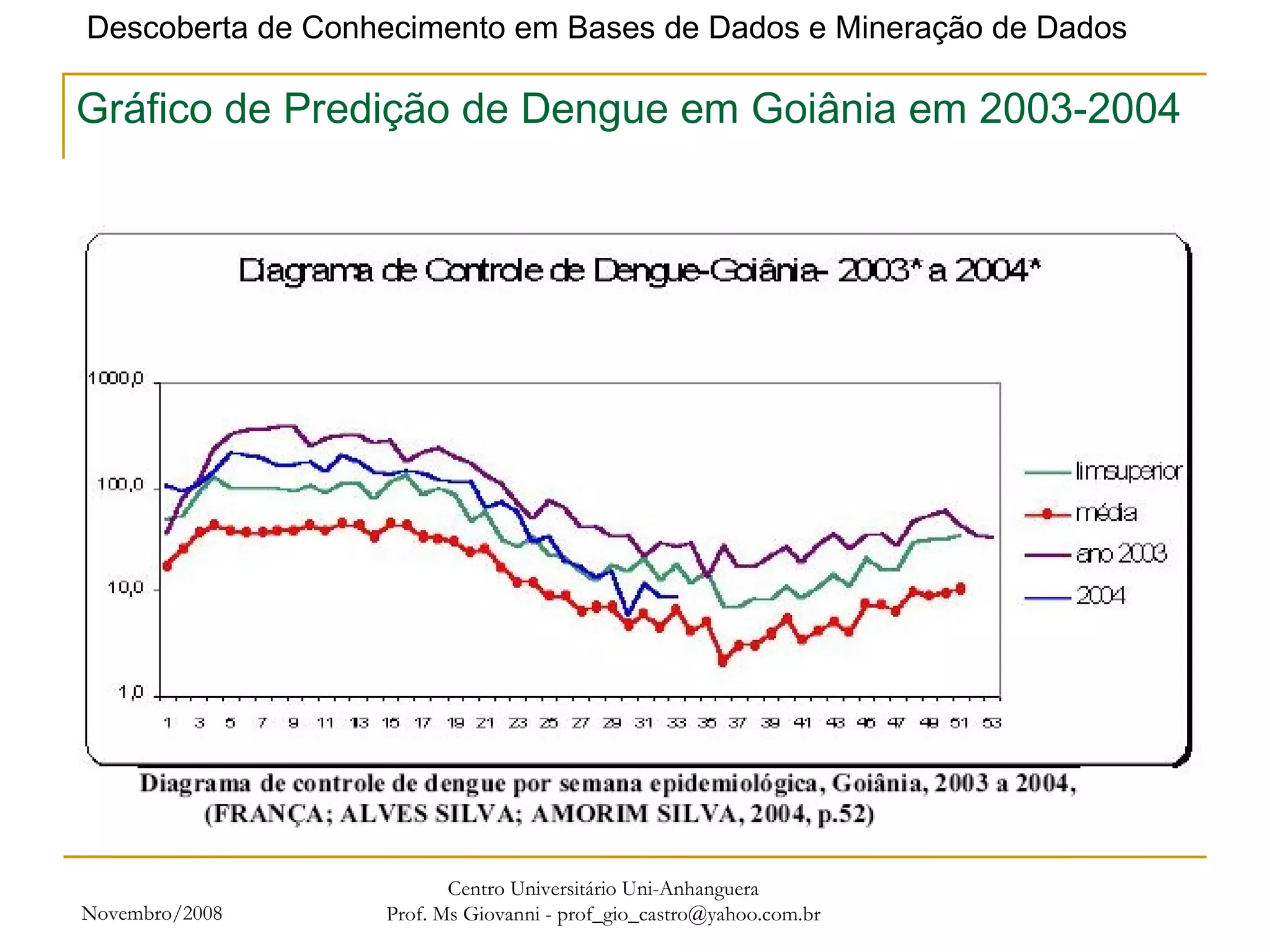 Novembro/2008 Centro Universitário Uni-Anhanguera Prof. Ms Giovanni - prof_gio_castro@yahoo.com.br Gráfico de Predição de Dengue em Goiânia em 2003-2004 