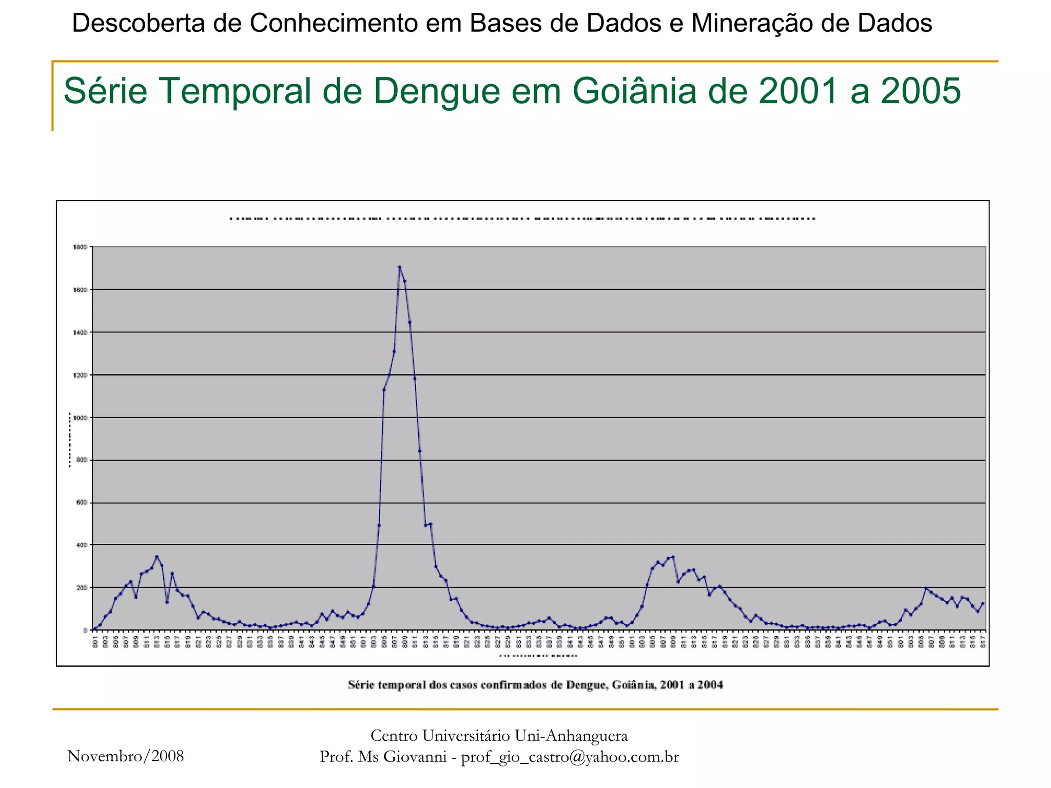 Novembro/2008 Centro Universitário Uni-Anhanguera Prof. Ms Giovanni - prof_gio_castro@yahoo.com.br Série Temporal de Dengue em Goiânia de 2001 a 2005 