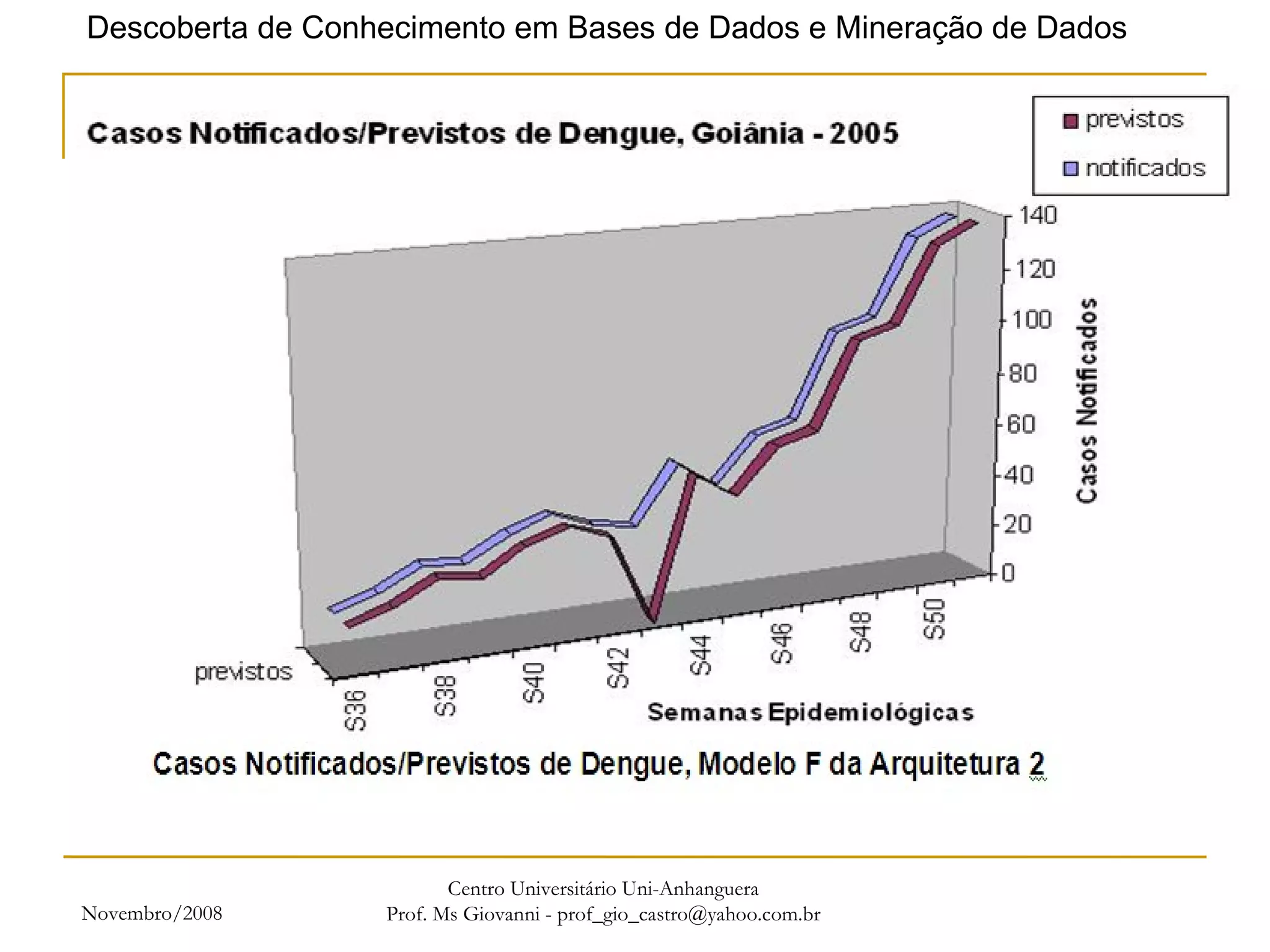 Novembro/2008 Centro Universitário Uni-Anhanguera Prof. Ms Giovanni - prof_gio_castro@yahoo.com.br 