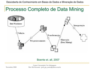 Novembro/2008 Centro Universitário Uni-Anhanguera Prof. Ms Giovanni - prof_gio_castro@yahoo.com.br Boente et. all, 2007 Processo Completo de Data Mining 