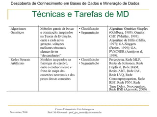 Novembro/2008 Centro Universitário Uni-Anhanguera Prof. Ms Giovanni - prof_gio_castro@yahoo.com.br Técnicas e Tarefas de MD 