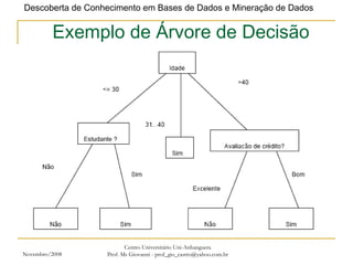 Novembro/2008 Centro Universitário Uni-Anhanguera Prof. Ms Giovanni - prof_gio_castro@yahoo.com.br Exemplo de Árvore de Decisão 