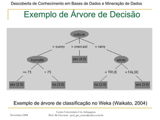 Novembro/2008 Centro Universitário Uni-Anhanguera Prof. Ms Giovanni - prof_gio_castro@yahoo.com.br Exemplo de Árvore de Decisão Exemplo de árvore de classificação no Weka (Waikato, 2004) 