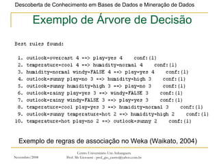 Novembro/2008 Centro Universitário Uni-Anhanguera Prof. Ms Giovanni - prof_gio_castro@yahoo.com.br Exemplo de Árvore de Decisão Exemplo de regras de associação no Weka (Waikato, 2004) 