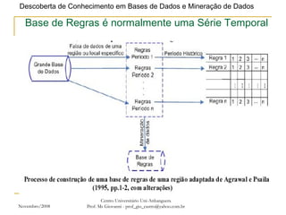 Novembro/2008 Centro Universitário Uni-Anhanguera Prof. Ms Giovanni - prof_gio_castro@yahoo.com.br Base de Regras é normalmente uma Série Temporal 