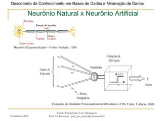 Novembro/2008 Centro Universitário Uni-Anhanguera Prof. Ms Giovanni - prof_gio_castro@yahoo.com.br Neurônio Natural x Neurônio Artificial 