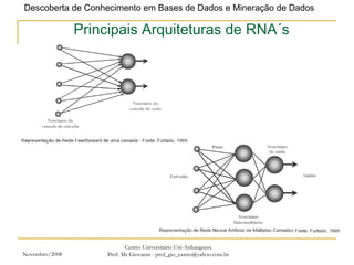 Novembro/2008 Centro Universitário Uni-Anhanguera Prof. Ms Giovanni - prof_gio_castro@yahoo.com.br Principais Arquiteturas de RNA´s 