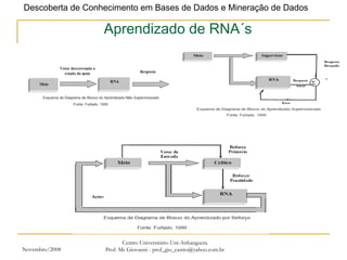 Novembro/2008 Centro Universitário Uni-Anhanguera Prof. Ms Giovanni - prof_gio_castro@yahoo.com.br Aprendizado de RNA´s 
