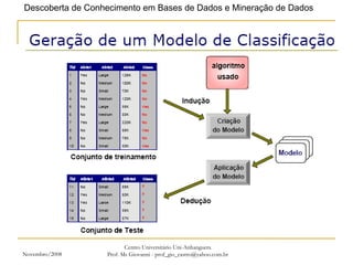 Novembro/2008 Centro Universitário Uni-Anhanguera Prof. Ms Giovanni - prof_gio_castro@yahoo.com.br 