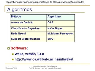Novembro/2008 Centro Universitário Uni-Anhanguera Prof. Ms Giovanni - prof_gio_castro@yahoo.com.br 