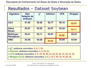 Novembro/2008 Centro Universitário Uni-Anhanguera Prof. Ms Giovanni - prof_gio_castro@yahoo.com.br 