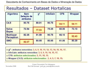 Novembro/2008 Centro Universitário Uni-Anhanguera Prof. Ms Giovanni - prof_gio_castro@yahoo.com.br 