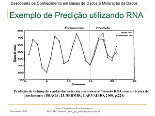 Novembro/2008 Centro Universitário Uni-Anhanguera Prof. Ms Giovanni - prof_gio_castro@yahoo.com.br Exemplo de Predição utilizando RNA 
