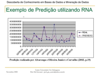 Novembro/2008 Centro Universitário Uni-Anhanguera Prof. Ms Giovanni - prof_gio_castro@yahoo.com.br Exemplo de Predição utilizando RNA 