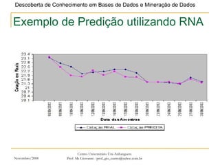 Novembro/2008 Centro Universitário Uni-Anhanguera Prof. Ms Giovanni - prof_gio_castro@yahoo.com.br Exemplo de Predição utilizando RNA 