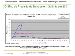 Novembro/2008 Centro Universitário Uni-Anhanguera Prof. Ms Giovanni - prof_gio_castro@yahoo.com.br Gráfico de Predição de Dengue em Goiânia em 2001 