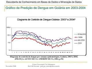 Novembro/2008 Centro Universitário Uni-Anhanguera Prof. Ms Giovanni - prof_gio_castro@yahoo.com.br Gráfico de Predição de Dengue em Goiânia em 2003-2004 