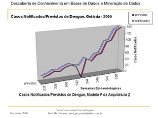 Novembro/2008 Centro Universitário Uni-Anhanguera Prof. Ms Giovanni - prof_gio_castro@yahoo.com.br 