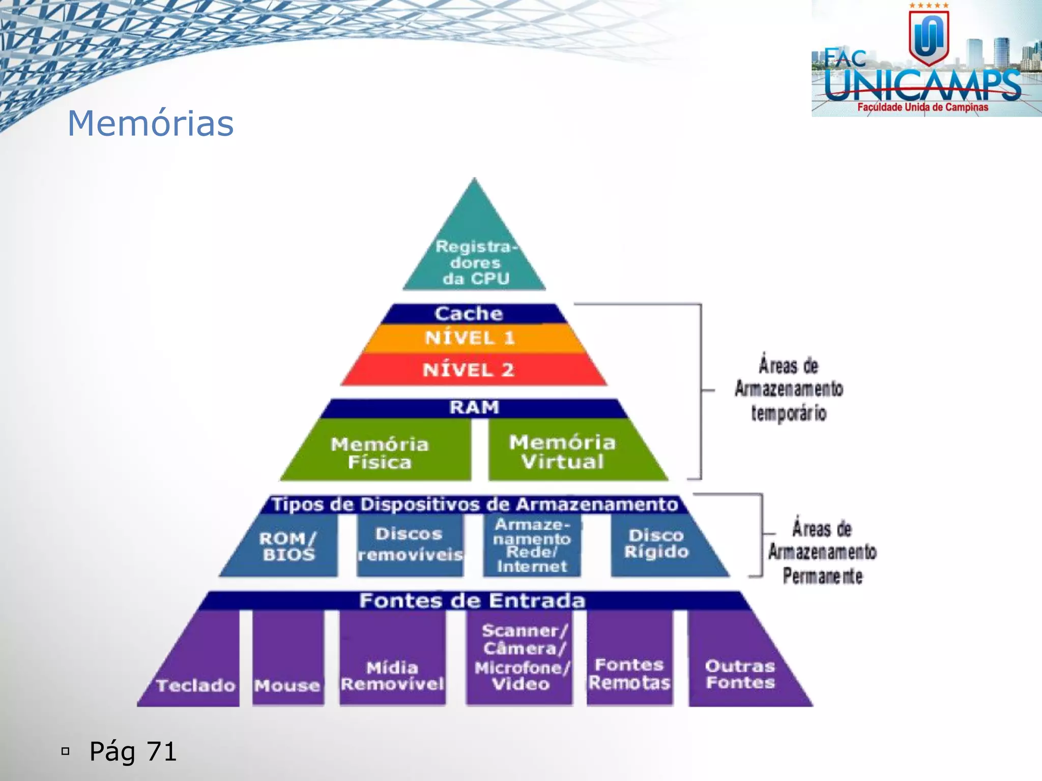  Pág 71
Memórias
 