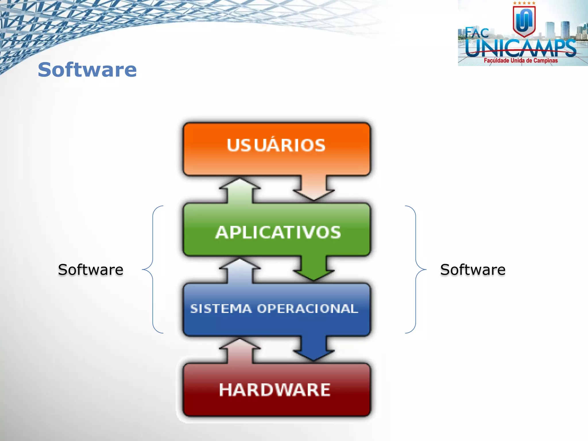 Software
Software Software
 