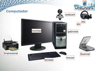 Computador
monitor gabinete
teclado
mouse
Impressora Scanner
webcam
etc
etc
 